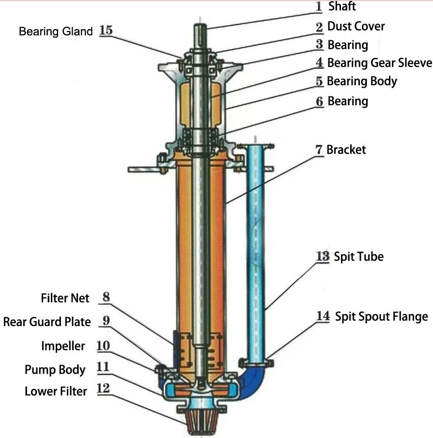 200SV vertical slurry pump.jpg