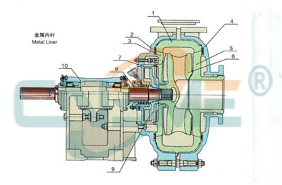 metal lined slurry pump.jpg