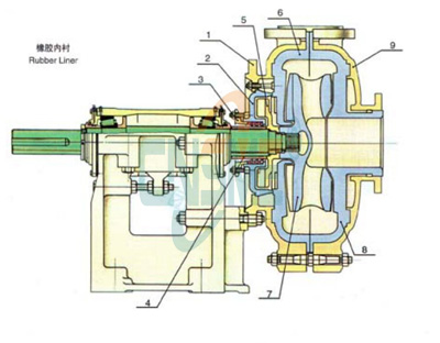 rubber lined slurry pump.jpg